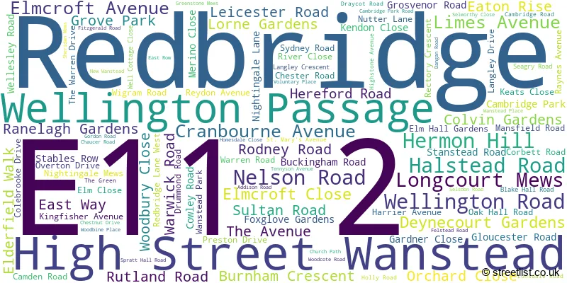 A word cloud for the E11 2 postcode